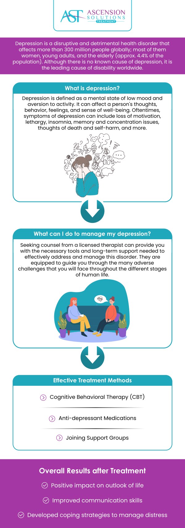With around 1 out of 6 people experiencing a depressive disorder at some point throughout their lives, depression is a very common and serious mental health disorder that can affect patients of all ages. So if you are experiencing symptoms associated with depression, seeing a physician or therapist right away will help to provide relief for the symptoms and provide long-term management of the disorder. Connect with Dr. Jonathan Hall, MD, and our staff at Ascension Solutions Treatment to get specialized and comprehensive care. Do not hesitate to contact us today for more information or request an appointment online. We have convenient locations to serve you in Peachtree Corners GA and Asheville NC. With around 1 out of 6 people experiencing a depressive disorder at some point throughout their lives, depression is a very common and serious mental health disorder that can affect patients of all ages. So if you are experiencing symptoms associated with depression, seeing a physician or therapist right away will help to provide relief for the symptoms and provide long-term management of the disorder. Connect with Dr. Jonathan Hall, MD, and our staff at Ascension Solutions Treatment to get specialized and comprehensive care. Do not hesitate to contact us today for more information or request an appointment online. We have convenient locations to serve you in Peachtree Corners GA and Asheville NC.