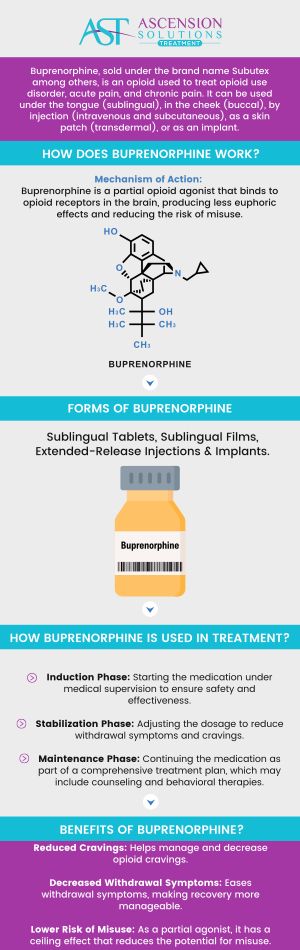 The FDA has approved the use of buprenorphine for the treatment of acute and chronic pain as a result of opioid use disorder. This medication is classified as a Schedule III drug, meaning it has a moderate-to-low potential for physical dependence. Under medical supervision, this treatment approach is safe and convenient. Visit Ascension Solutions Treatment to get specialized and comprehensive care. Do not hesitate to contact us today for more information or request an appointment online. We have convenient locations to serve you at Peachtree Corners GA, and Asheville NC. The FDA has approved the use of buprenorphine for the treatment of acute and chronic pain as a result of opioid use disorder. This medication is classified as a Schedule III drug, meaning it has a moderate-to-low potential for physical dependence. Under medical supervision, this treatment approach is safe and convenient. Visit Ascension Solutions Treatment to get specialized and comprehensive care. Do not hesitate to contact us today for more information or request an appointment online. We have convenient locations to serve you at Peachtree Corners GA, and Asheville NC.