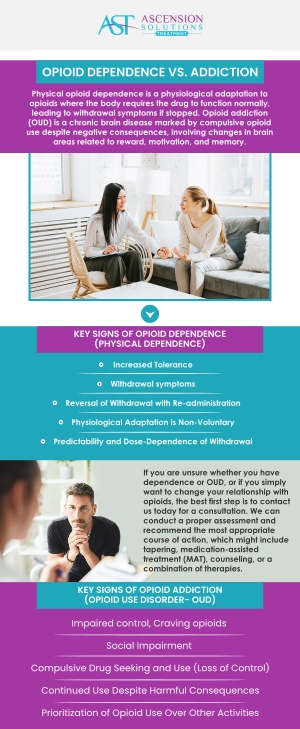 Dependency and addiction differ in several ways however, both can have serious health and wellness impacts. Opioid dependence and addiction treatment are available at Ascension Solutions Treatment. Do not hesitate to contact us today or request an appointment online. We are conveniently located in Peachtree Corners GA and Asheville NC. Dependency and addiction differ in several ways however, both can have serious health and wellness impacts. Opioid dependence and addiction treatment are available at Ascension Solutions Treatment. Do not hesitate to contact us today or request an appointment online. We are conveniently located in Peachtree Corners GA and Asheville NC.