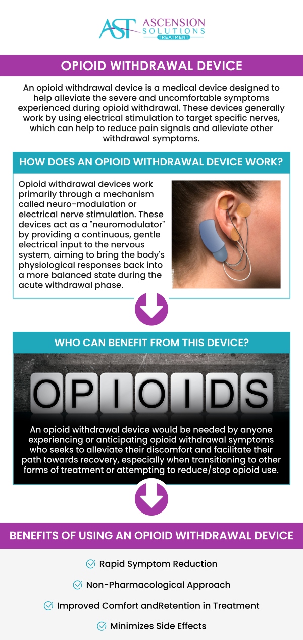 Ascension Solutions Treatment Clinic is now offering FDA-approved Device The Bridge, a device planted behind the ear that aims to ease the symptoms associated with opioid withdrawal. Contact us today for more information or to schedule an appointment online. We have convenient locations to serve you in Peachtree Corners GA and Asheville NC. Ascension Solutions Treatment Clinic is now offering FDA-approved Device The Bridge, a device planted behind the ear that aims to ease the symptoms associated with opioid withdrawal. Contact us today for more information or to schedule an appointment online. We have convenient locations to serve you in Peachtree Corners GA and Asheville NC.