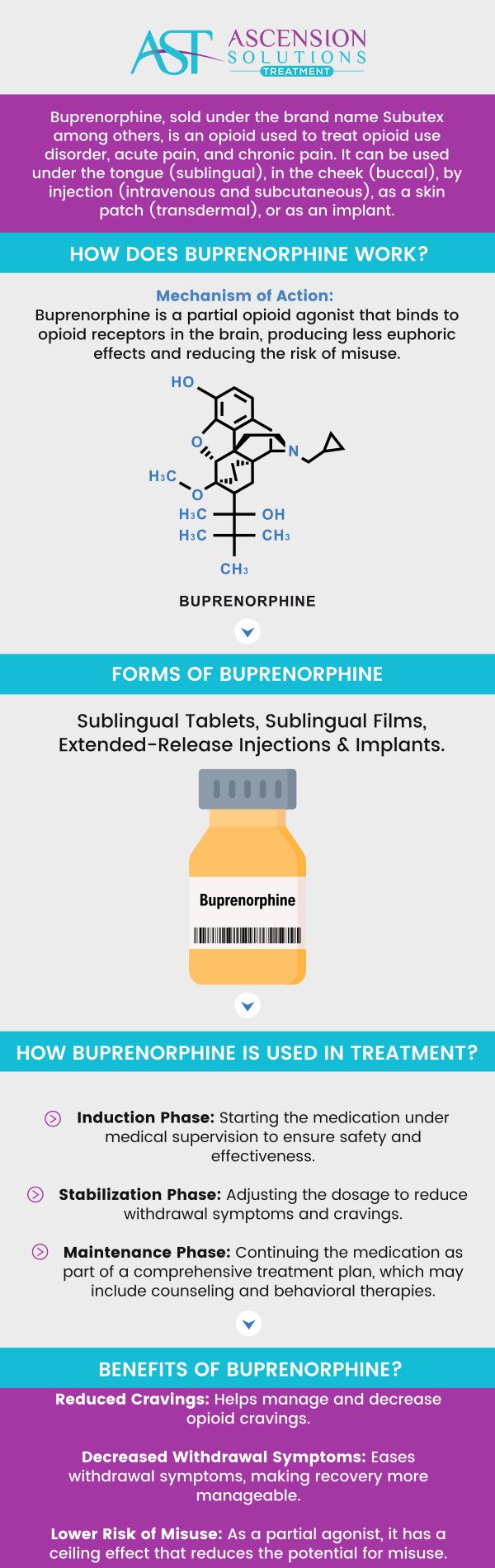 Buprenorphine treatment is a highly effective method used to help individuals struggling with opioid addiction. At Ascension Solutions Treatment Clinic, Dr. Jonathan Hall, MD, provides compassionate care for those seeking recovery. Whether you are beginning your recovery journey or need support along the way, our approach is tailored to meet your unique needs. For more information, contact us today or schedule an appointment online. We are conveniently located at 875 A Tunnel Rd, Asheville, NC 28805.