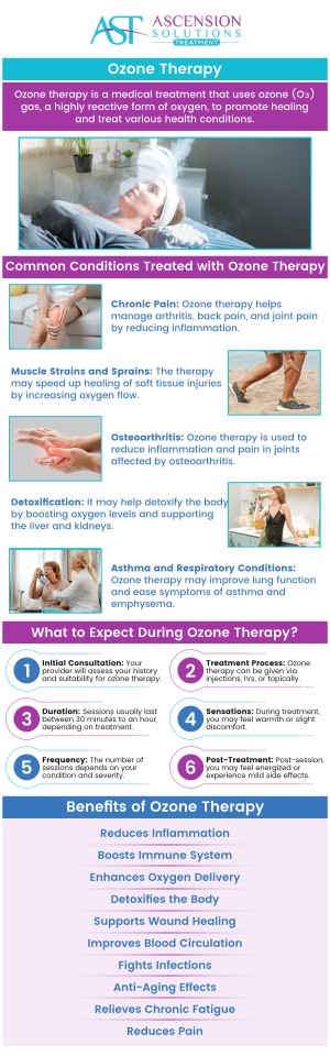 Common questions asked by patients: What is Ozone Therapy? What conditions can ozone therapy help treat? How long does an ozone therapy session take? How many ozone therapy sessions are needed to see results? Who is a good candidate for ozone therapy? Ozone therapy is an advanced treatment using medical-grade ozone to promote healing and reduce inflammation. Under Dr. Jonathan Hall, MD, at Ascension Solutions Treatment in Peachtree Corners, GA, it enhances oxygen delivery and stimulates the immune system for faster recovery. For more information, contact us today or schedule an appointment online. We are conveniently located at 875 A Tunnel Rd, Asheville, NC 28805. We serve patients from Asheville NC, Swannanoa NC, Woodfin, NC, Biltmore Forest NC, Fairview NC, Azalea NC, Royal Pines NC, Western North Carolina, and the surrounding areas. Common questions asked by patients: What is Ozone Therapy? What conditions can ozone therapy help treat? How long does an ozone therapy session take? How many ozone therapy sessions are needed to see results? Who is a good candidate for ozone therapy?
Ozone therapy is an advanced treatment using medical-grade ozone to promote healing and reduce inflammation. Under Dr. Jonathan Hall, MD, at Ascension Solutions Treatment in Peachtree Corners, GA, it enhances oxygen delivery and stimulates the immune system for faster recovery. For more information, contact us today or schedule an appointment online. We are conveniently located at 875 A Tunnel Rd, Asheville, NC 28805. We serve patients from Asheville NC, Swannanoa NC, Woodfin, NC, Biltmore Forest NC, Fairview NC, Azalea NC, Royal Pines NC, Western North Carolina, and the surrounding areas.