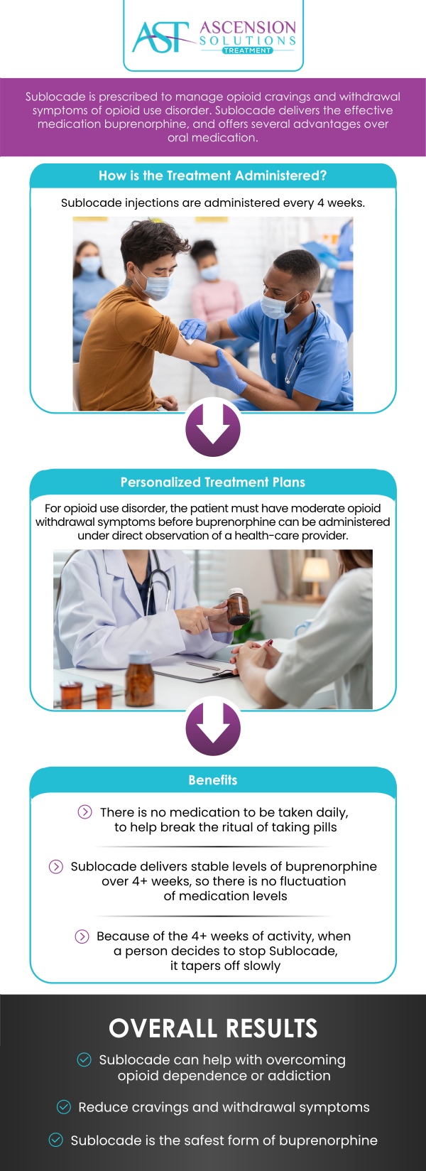Sublocade, a monthly injectable medication, plays a vital role in supporting long-term recovery from opioid addiction. By providing a steady release of buprenorphine, Sublocade helps to prevent relapse and maintain stability in recovery. At Ascension Solutions Treatment, Dr. Jonathan Hall, MD, offers personalized care to help guide patients through their recovery journey with Sublocade. For more information, contact us today or schedule an appointment online. We are conveniently located at 875 A Tunnel Rd, Asheville, NC 28805. Sublocade, a monthly injectable medication, plays a vital role in supporting long-term recovery from opioid addiction. By providing a steady release of buprenorphine, Sublocade helps to prevent relapse and maintain stability in recovery. At Ascension Solutions Treatment, Dr. Jonathan Hall, MD, offers personalized care to help guide patients through their recovery journey with Sublocade. For more information, contact us today or schedule an appointment online. We are conveniently located at 875 A Tunnel Rd, Asheville, NC 28805.
