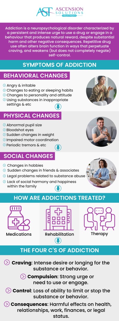 Addiction FAQs are often the first step in navigating the complexities of substance use and recovery. At Ascension Solutions Treatment Clinic, led by Dr. Jonathan Hall, MD, our compassionate teams in Peachtree Corners, GA, provide clear, evidence-based answers. From early warning signs to dual diagnosis care and medical detox, we’re here to support your healing journey. For more information, contact us or book an appointment online. We are conveniently located at 3780 Holcomb Bridge Road Suite D2, Peachtree Corners, GA 30092.